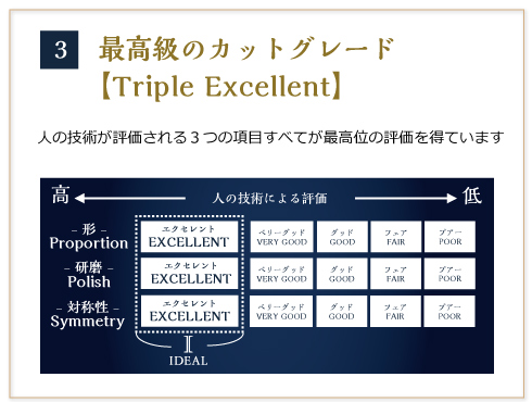 IDEALダイヤモンド