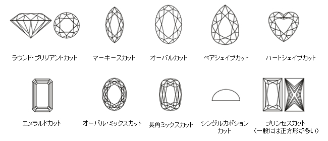 ジュエリー用語集 か行 ハートアンドキューピットのダイヤモンド Verite ベリテ