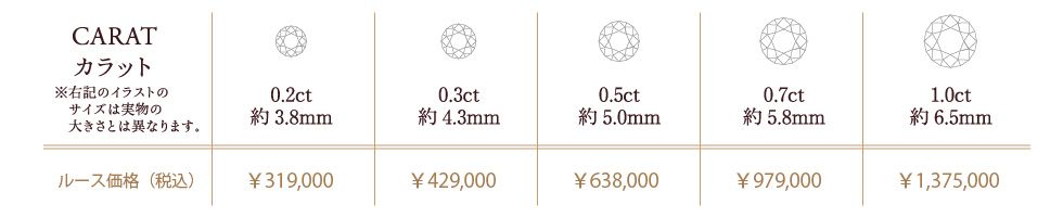 ダイヤモンドルース 価格表