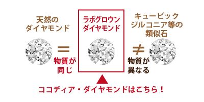 ラボグロウンダイヤモンド イメージ