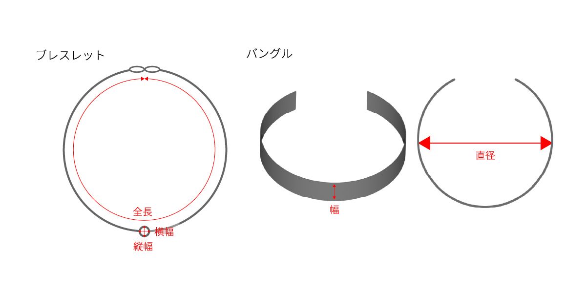 ブレスレット サイズイメージ
