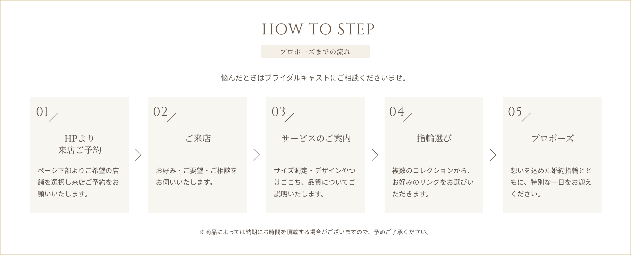 HOW TO STEP プロポーズまでの流れ